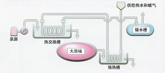 図